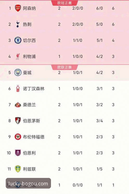 资深体育分析师分享：解读英超五月积分榜，阿森纳领跑背后的数据密码